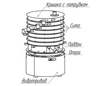 Устройство вибрационного грохота
